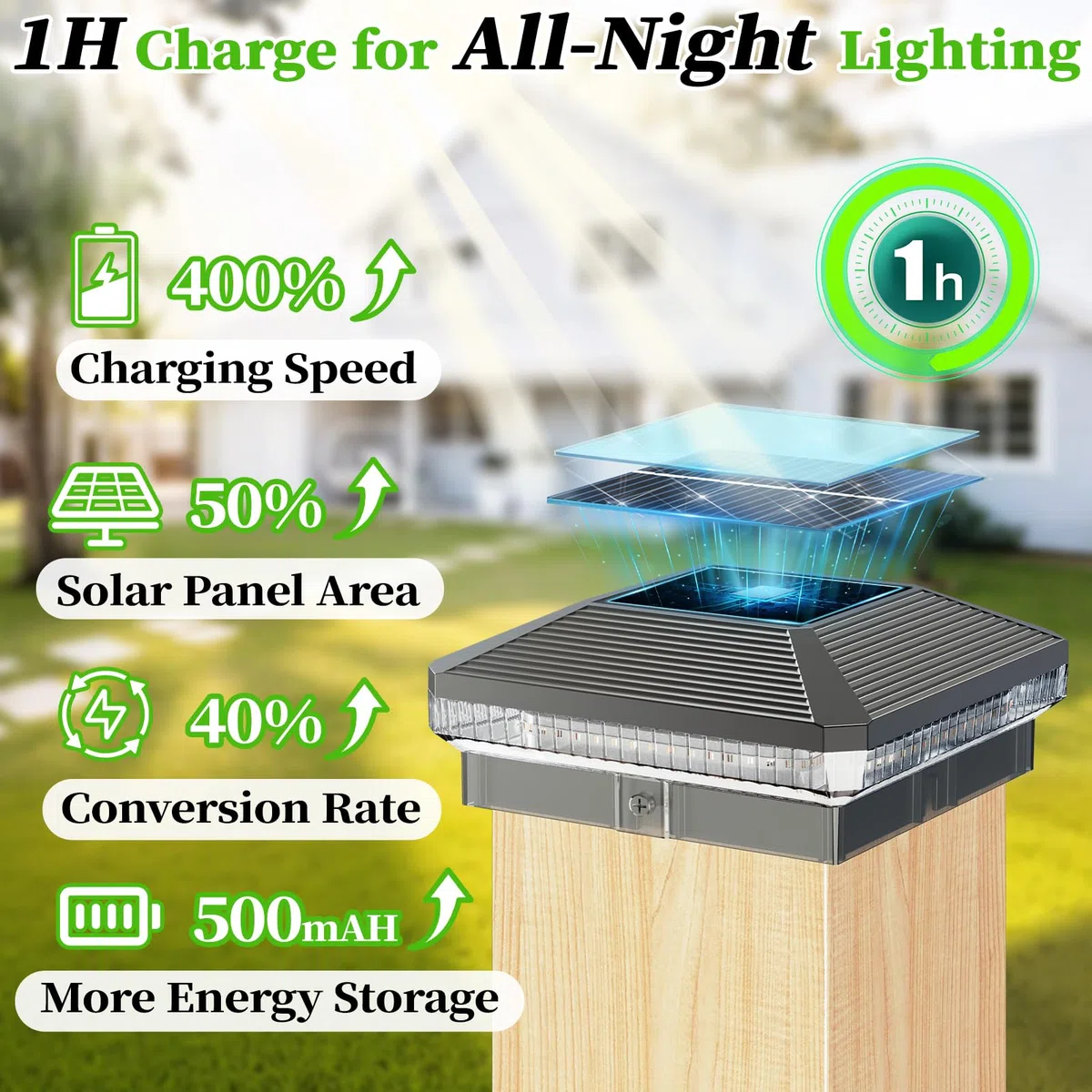 4 Stück Solar-Pfostenkappenleuchten für den Außenbereich, hellere 40 LEDs mit 3 Modi, wasserdichte Deck-Zaun-Pfostenlichter, solarbetrieben für 3,5 x 3,5 und 4 x 4 Holz-/Vinyl-Pfosten