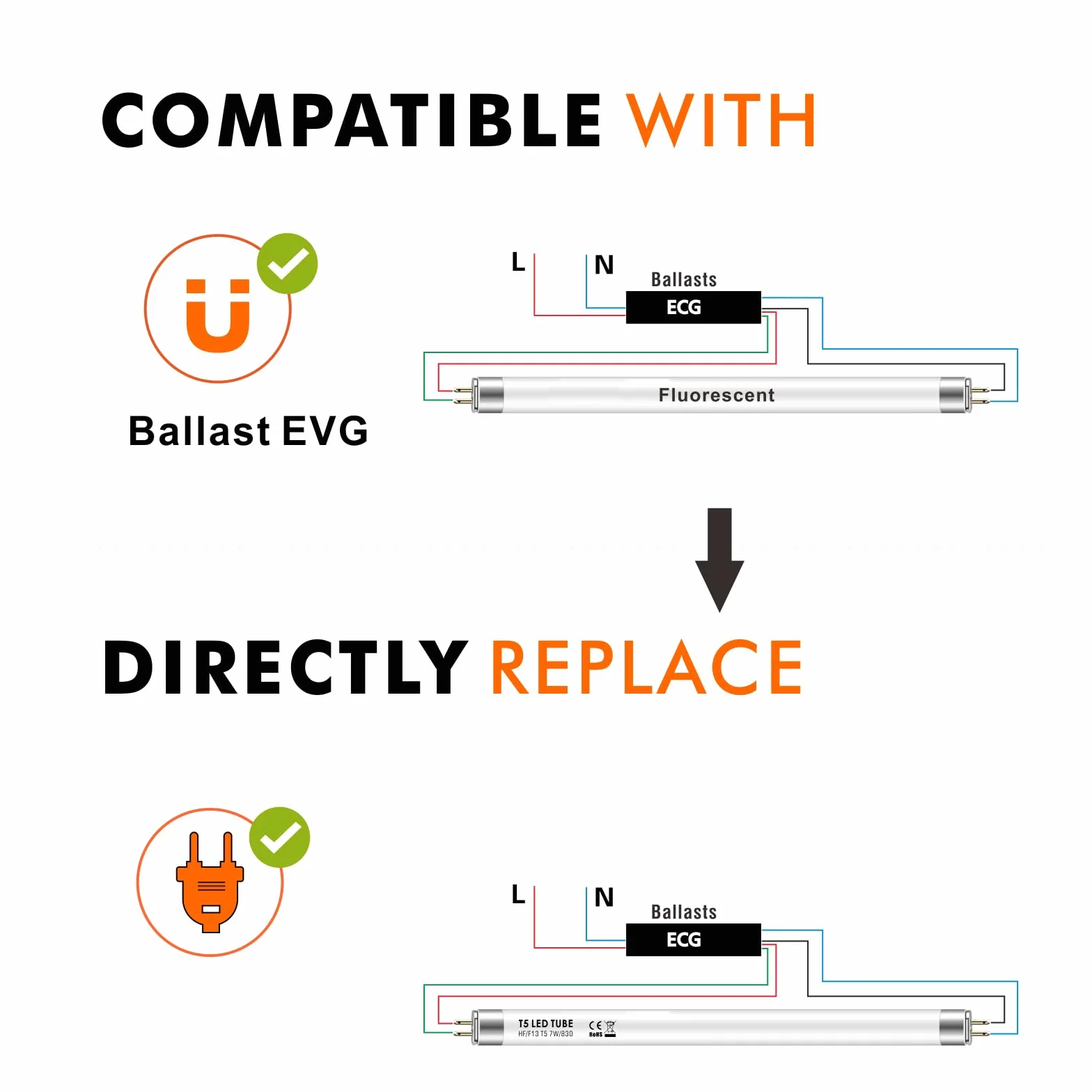 IHYCTV EVG LED Röhre T5 549mm, Tageslichtweiß, 6500K, F14T5, 12W, 1550lm, 140 Grad, Blendfrei, ersatz für leuchtstoffröhre mit G5 Sockel, 1 Stück