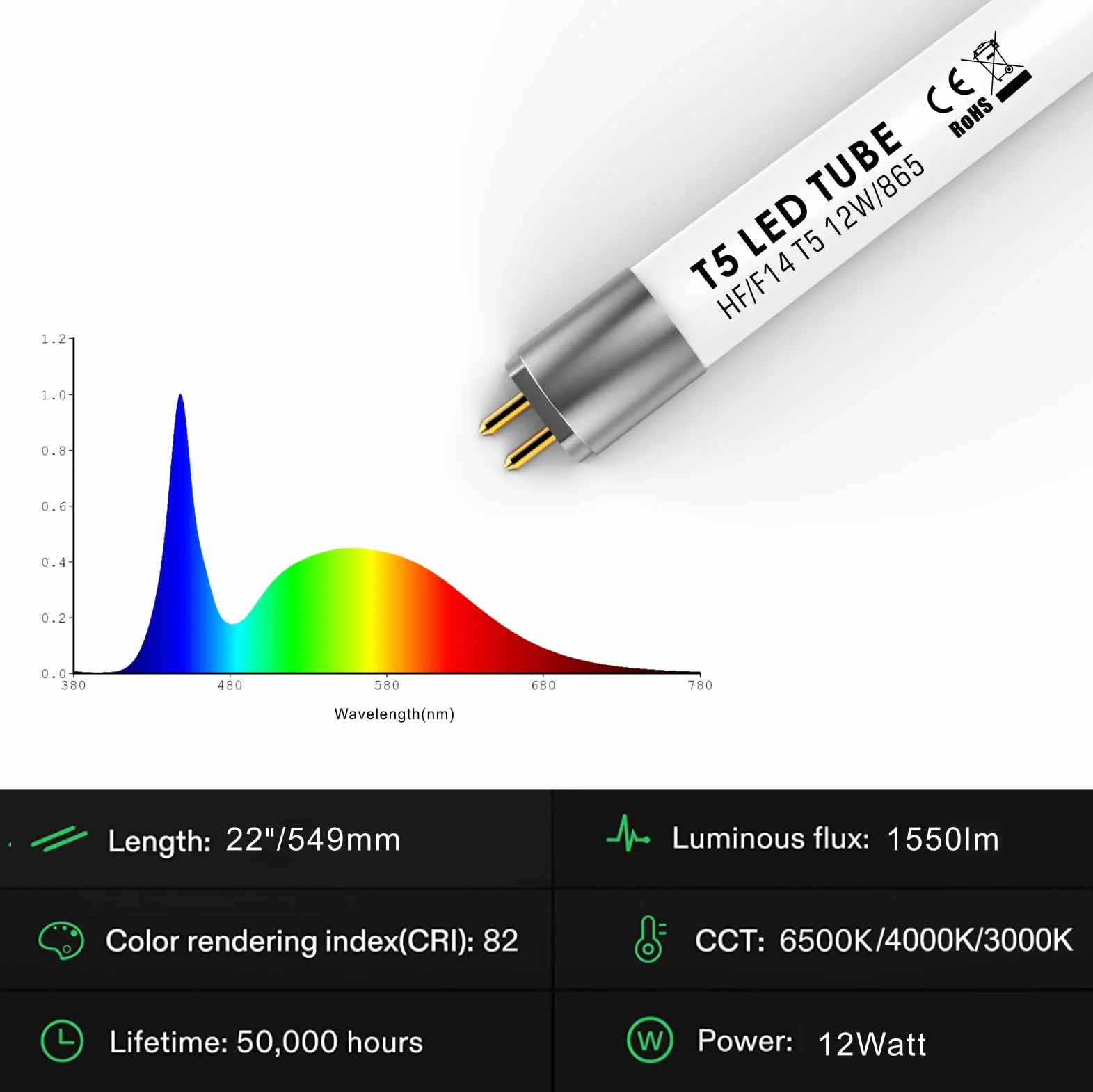 IHYCTV EVG LED Röhre T5 549mm, Tageslichtweiß, 6500K, F14T5, 12W, 1550lm, 140 Grad, Blendfrei, ersatz für leuchtstoffröhre mit G5 Sockel, 1 Stück